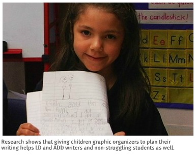 Click for image of young child displaying writing. Research supports giving children graphic organizers to help them plan their writing.