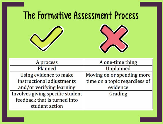 formative assessment for education